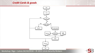 Workshop Riga – Latvia 26/10/2018 – © 2012-2018 Security Brokers
Credit Cards & goods
 