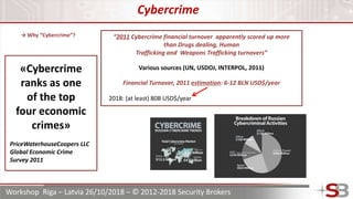 Workshop Riga – Latvia 26/10/2018 – © 2012-2018 Security Brokers
→ Why “Cybercrime”?
Cybercrime
“2011 Cybercrime financial...