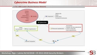 Workshop Riga – Latvia 26/10/2018 – © 2012-2018 Security Brokers
Cybercrime Business Model
→ The «RBN model» (Russian Busi...