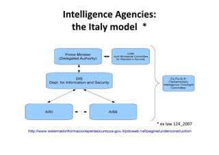 Intelligence Agencies: 
  the Italy model *
  th It l      d l




                      * ex law 124_2007
 