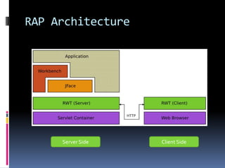 Request Life CycleClient SideServer Side