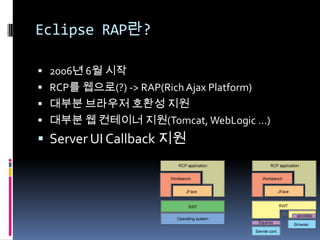 Eclipse RAP란?2006년 6월 시작RCP를 웹으로(?) -> RAP(Rich Ajax Platform)대부분 브라우저 호환성 지원대부분 웹 컨테이너 지원(Tomcat, WebLogic …)Server UI Callback 지원