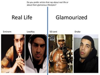 Do you prefer artists that rap about real life or about their glamorous lifestyles?GlamourizedReal LifeDrakeEminemLowKey50 cent