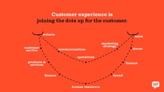Customer experience is
joining the dots up for the customer.
website
customer
service communications
marketing
strategy
sales
stores
finance
brand
human resources
finance
products &
services
operations
 