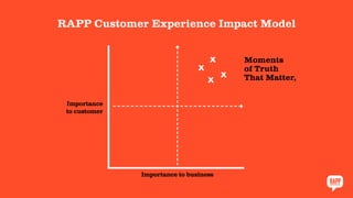RAPP Customer Experience Impact Model
Importance
to customer
Moments
of Truth
That Matter,
Importance to business
 