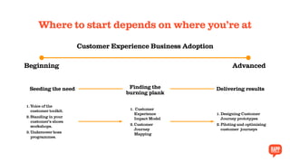 Where to start depends on where you’re at
Customer Experience Business Adoption
Beginning
Seeding the need
1.	Voice of the
customer toolkit.
2.	Standing in your
customer’s shoes
workshops.
3.	Undercover boss
programmes.
Advanced
Delivering results
1.	Designing Customer
Journey prototypes
2.	Piloting and optimising
customer journeys
Finding the
burning plank
1.	Customer
Experience
Impact Model
2.	Customer
Journey
Mapping
 