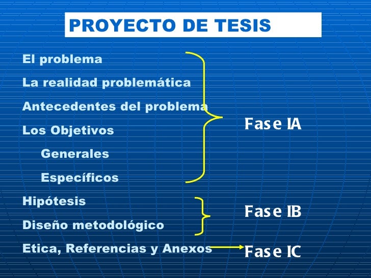 Fundamentos de investigación TESIS