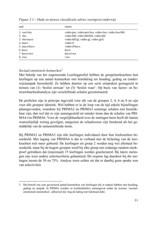 11
Figuur 2.1 – Oude en nieuwe classificatie advies voortgezet onderwijs
oud nieuw
1. vso/ivbo vmbo-pro, vmbo-pro/lwo, vmbo-lwo, vmbo-lwo/bbl
2. vbo vmbo-bbl, vmbo-bbl/kbl, vmbo-kbl
3. vbo/mavo vmbo-kbl/gl, vmbo-gl, vmbo-gl/tl
4. mavo vmbo-tl
5. mavo/havo vmbo-tl/havo
6. havo havo
7. havo/vwo havo/vwo
8. vwo vwo
Sociaal-emotionele kenmerken3
Met behulp van het zogenoemde Leerlingprofiel hebben de groepsleerkrachten hun
leerlingen op een aantal kenmerken met betrekking tot houding, gedrag en (onder-
wijs)aanpak beoordeeld. Ze hebben daartoe op een serie uitspraken gereageerd in
termen van (1) ‘beslist onwaar’ tot (5) ‘beslist waar’. Op basis van factor- en be-
trouwbaarheidsanalyse zijn verschillende schalen geconstrueerd.
De profielen zijn in principe ingevuld voor elk van de groepen 2, 4, 6 en 8 en zijn
voor alle groepen identiek. Wel hebben er in de loop van de tijd enkele bijstellingen
plaatsgevonden, waardoor bij PRIMA2 en PRIMA3 sommige schalen niet beschik-
baar zijn, dan wel dat ze zijn samengesteld uit minder items dan de schalen van PRI-
MA4 t/m PRIMA6. Voor de vergelijkbaarheid over de metingen heen heeft dit laatste
waarschijnlijk weinig gevolgen, aangezien de schaalscores zijn berekend als het ge-
middelde van de samenstellende items.
Bij PRIMA2 en PRIMA3 zijn alle leerlingen individueel door hun leerkrachten be-
oordeeld. Met ingang van PRIMA4 is dat in verband met de belasting van de leer-
krachten niet meer gebeurd. De leerlingen uit groep 2 werden nog wel allemaal be-
oordeeld, maar bij de hogere groepen werd bij elke groep een zodanige random steek-
proef getrokken dat (maximaal) 15 leerlingen werden geselecteerd. Bij latere metin-
gen zijn weer andere selectiecriteria gehanteerd. De respons lag daardoor bij die me-
tingen tussen de 50 en 75%. Analyse wees echter uit dat er daarbij geen sprake was
van selectiviteit.
3 Het betreft een zeer gevarieerd aantal kenmerken van leerlingen die te maken hebben met houding,
gedrag en aanpak. In PRIMA worden ze kortheidshalve samengevat onder de noemer ‘sociaal-
emotionele kenmerken’, alhoewel die vlag de lading niet helemaal dekt.
 