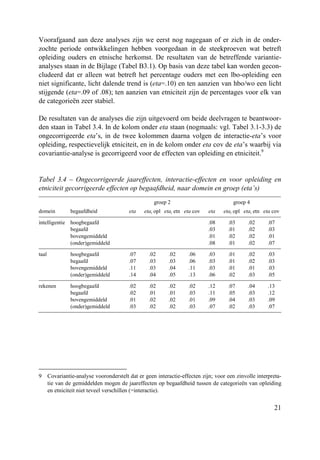 21
Voorafgaand aan deze analyses zijn we eerst nog nagegaan of er zich in de onder-
zochte periode ontwikkelingen hebben voorgedaan in de steekproeven wat betreft
opleiding ouders en etnische herkomst. De resultaten van de betreffende variantie-
analyses staan in de Bijlage (Tabel B3.1). Op basis van deze tabel kan worden gecon-
cludeerd dat er alleen wat betreft het percentage ouders met een lbo-opleiding een
niet significante, licht dalende trend is (eta=.10) en ten aanzien van hbo/wo een licht
stijgende (eta=.09 of .08); ten aanzien van etniciteit zijn de percentages voor elk van
de categorieën zeer stabiel.
De resultaten van de analyses die zijn uitgevoerd om beide deelvragen te beantwoor-
den staan in Tabel 3.4. In de kolom onder eta staan (nogmaals: vgl. Tabel 3.1-3.3) de
ongecorrigeerde eta’s, in de twee kolommen daarna volgen de interactie-eta’s voor
opleiding, respectievelijk etniciteit, en in de kolom onder eta cov de eta’s waarbij via
covariantie-analyse is gecorrigeerd voor de effecten van opleiding en etniciteit.9
Tabel 3.4 – Ongecorrigeerde jaareffecten, interactie-effecten en voor opleiding en
etniciteit gecorrigeerde effecten op begaafdheid, naar domein en groep (eta’s)
groep 2 groep 4
domein begaafdheid eta etai opl etai etn eta cov eta etai opl etai etn eta cov
intelligentie hoogbegaafd .08 .03 .02 .07
begaafd .03 .01 .02 .03
bovengemiddeld .01 .02 .02 .01
(onder)gemiddeld .08 .01 .02 .07
taal hoogbegaafd .07 .02 .02 .06 .03 .01 .02 .03
begaafd .07 .03 .03 .06 .03 .01 .02 .03
bovengemiddeld .11 .03 .04 .11 .03 .01 .01 .03
(onder)gemiddeld .14 .04 .05 .13 .06 .02 .03 .05
rekenen hoogbegaafd .02 .02 .02 .02 .12 .07 .04 .13
begaafd .02 .01 .01 .03 .11 .05 .03 .12
bovengemiddeld .01 .02 .02 .01 .09 .04 .03 .09
(onder)gemiddeld .03 .02 .02 .03 .07 .02 .03 .07
9 Covariantie-analyse vooronderstelt dat er geen interactie-effecten zijn; voor een zinvolle interpreta-
tie van de gemiddelden mogen de jaareffecten op begaafdheid tussen de categorieën van opleiding
en etniciteit niet teveel verschillen (=interactie).
 