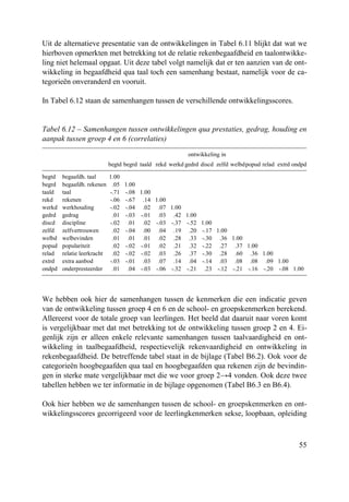 55
Uit de alternatieve presentatie van de ontwikkelingen in Tabel 6.11 blijkt dat wat we
hierboven opmerkten met betrekking tot de relatie rekenbegaafdheid en taalontwikke-
ling niet helemaal opgaat. Uit deze tabel volgt namelijk dat er ten aanzien van de ont-
wikkeling in begaafdheid qua taal toch een samenhang bestaat, namelijk voor de ca-
tegorieën onveranderd en vooruit.
In Tabel 6.12 staan de samenhangen tussen de verschillende ontwikkelingsscores.
Tabel 6.12 – Samenhangen tussen ontwikkelingen qua prestaties, gedrag, houding en
aanpak tussen groep 4 en 6 (correlaties)
ontwikkeling in
begtd begrd taald rekd werkd gedrd discd zelfd welbdpopud relad extrd ondpd
begtd begaafdh. taal 1.00
begrd begaafdh. rekenen .05 1.00
taald taal -.71 -.08 1.00
rekd rekenen -.06 -.67 .14 1.00
werkd werkhouding -.02 -.04 .02 .07 1.00
gedrd gedrag .01 -.03 -.01 .03 .42 1.00
discd discipline -.02 .01 .02 -.03 -.37 -.52 1.00
zelfd zelfvertrouwen .02 -.04 .00 .04 .19 .20 -.17 1.00
welbd welbevinden .01 .01 .01 .02 .28 .33 -.30 .36 1.00
popud populariteit .02 -.02 -.01 .02 .21 .32 -.22 .27 .37 1.00
relad relatie leerkracht .02 -.02 -.02 .03 .26 .37 -.30 .28 .60 .36 1.00
extrd extra aanbod -.03 -.01 .03 .07 .14 .04 -.14 .03 .08 .08 .09 1.00
ondpd onderpresteerder .01 .04 -.03 -.06 -.32 -.21 .23 -.12 -.21 -.16 -.20 -.08 1.00
We hebben ook hier de samenhangen tussen de kenmerken die een indicatie geven
van de ontwikkeling tussen groep 4 en 6 en de school- en groepskenmerken berekend.
Allereerst voor de totale groep van leerlingen. Het beeld dat daaruit naar voren komt
is vergelijkbaar met dat met betrekking tot de ontwikkeling tussen groep 2 en 4. Ei-
genlijk zijn er alleen enkele relevante samenhangen tussen taalvaardigheid en ont-
wikkeling in taalbegaafdheid, respectievelijk rekenvaardigheid en ontwikkeling in
rekenbegaafdheid. De betreffende tabel staat in de bijlage (Tabel B6.2). Ook voor de
categorieën hoogbegaafden qua taal en hoogbegaafden qua rekenen zijn de bevindin-
gen in sterke mate vergelijkbaar met die we voor groep 2→4 vonden. Ook deze twee
tabellen hebben we ter informatie in de bijlage opgenomen (Tabel B6.3 en B6.4).
Ook hier hebben we de samenhangen tussen de school- en groepskenmerken en ont-
wikkelingsscores gecorrigeerd voor de leerlingkenmerken sekse, loopbaan, opleiding
 