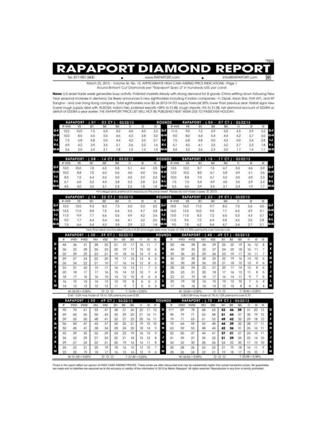 Rapaport diamond report PDF