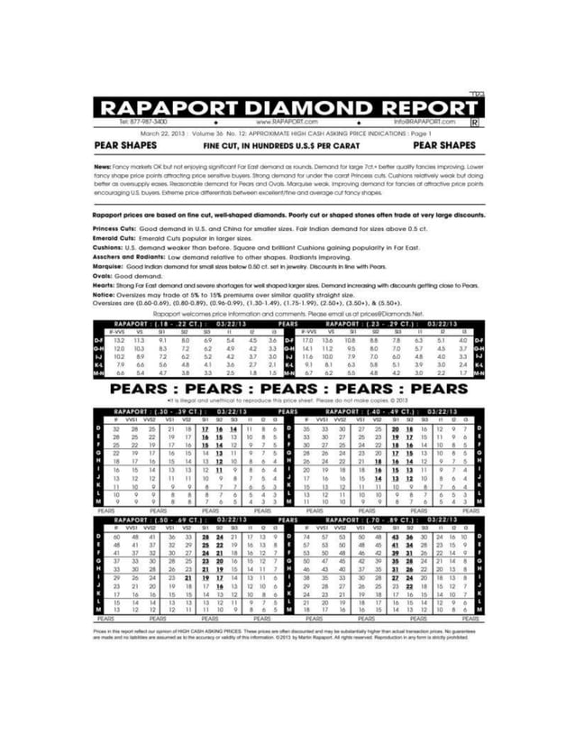 Rapaport diamond report