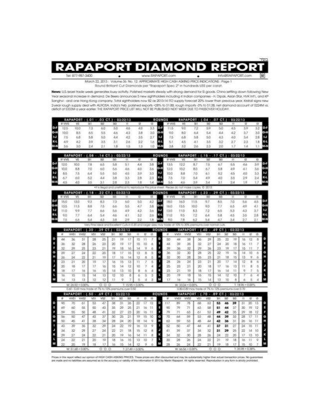 Rapaport diamond report