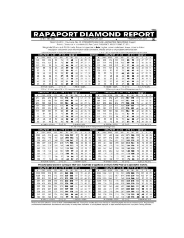 Rapaport Diamond Price Chart