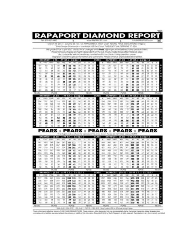 Rapaport Diamond Price Chart 2019