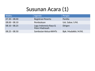 Rapat_Kerja_contoh rundown perjalanan .pptx