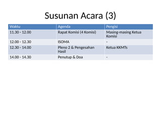 Rapat_Kerja_contoh rundown perjalanan .pptx