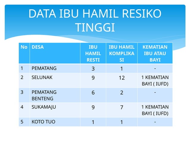 RAPAT KOORDINASI P4K untuk KADER POSYANDU | PPTX