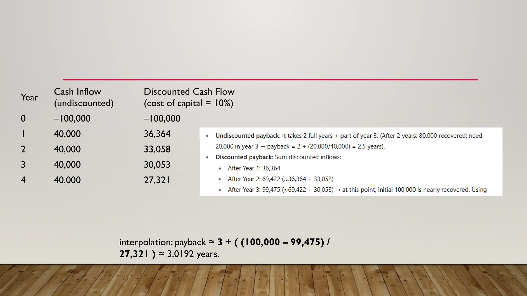 Capital Budgeting Risk Analysis Using Payback Period Method PPTX
