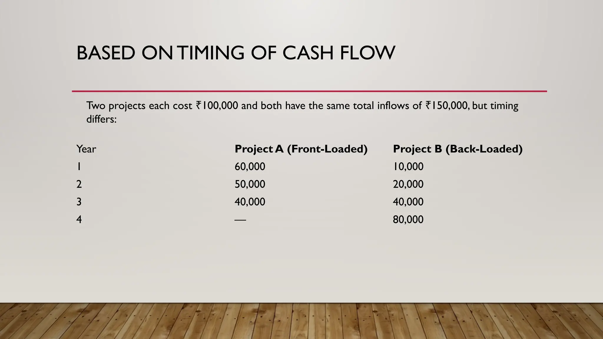 Capital Budgeting Risk Analysis Using Payback Period Method PPTX
