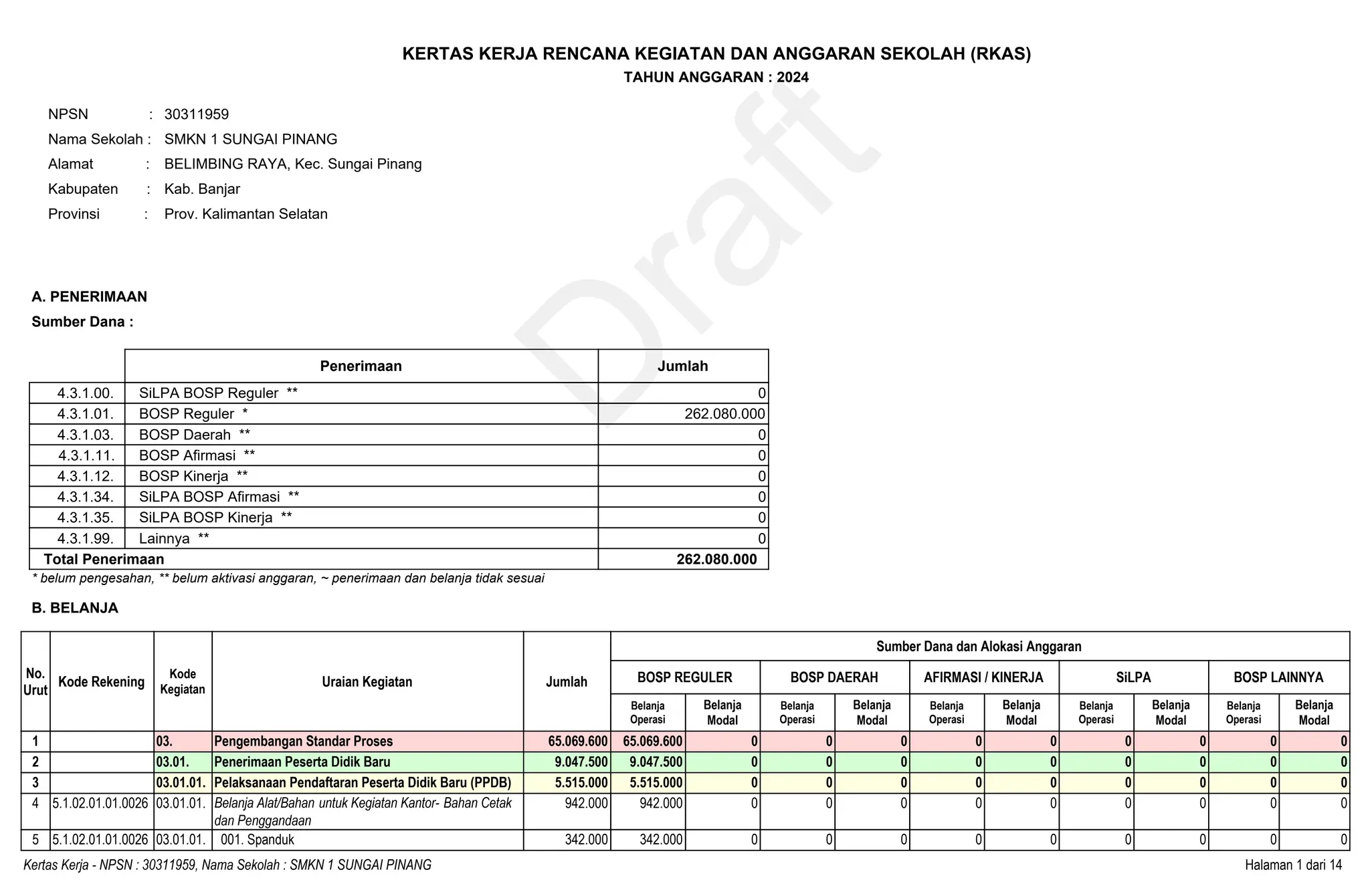 Rapbs Rencana Anggaran Pendapatan dan Belanja Sekolah | PDF