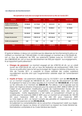  Rapport annuel 2011 (fr) Agence urbaine d'Essaouira 