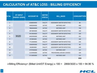 AT&C LOSSES In RAPDRP | PPTX