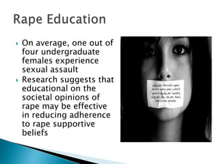 



On average, one out of
four undergraduate
females experience
sexual assault
Research suggests that
educational on the
societal opinions of
rape may be effective
in reducing adherence
to rape supportive
beliefs

 