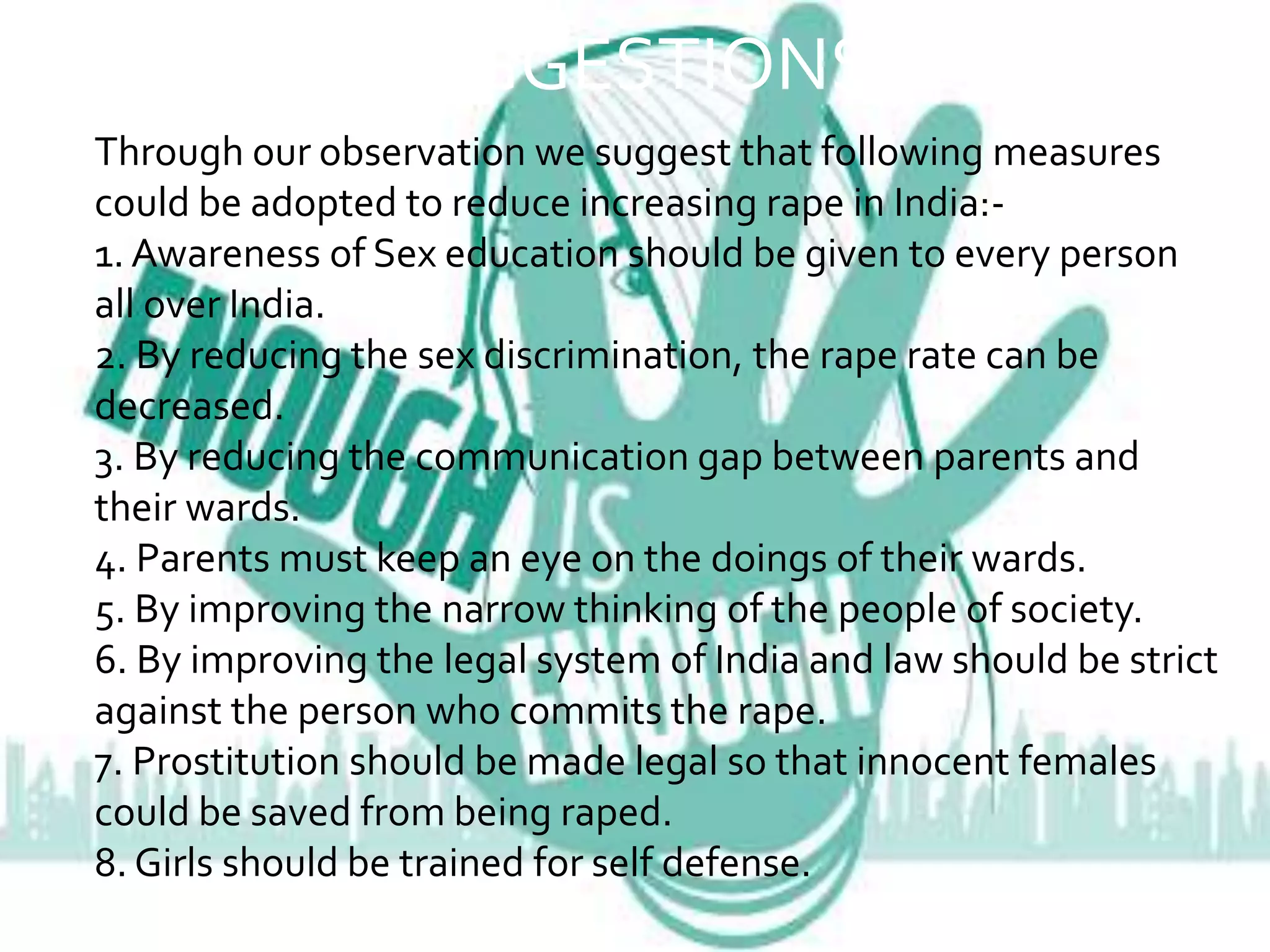 SUGGESTIONS:-
Through our observation we suggest that following measures
could be adopted to reduce increasing rape in India:-
1. Awareness of Sex education should be given to every person
all over India.
2. By reducing the sex discrimination, the rape rate can be
decreased.
3. By reducing the communication gap between parents and
their wards.
4. Parents must keep an eye on the doings of their wards.
5. By improving the narrow thinking of the people of society.
6. By improving the legal system of India and law should be strict
against the person who commits the rape.
7. Prostitution should be made legal so that innocent females
could be saved from being raped.
8. Girls should be trained for self defense.
 
