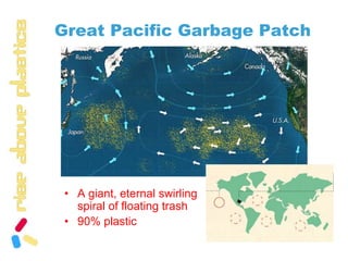 Great Pacific Garbage PatchA giant, eternal swirling spiral of floating trash 90% plastic