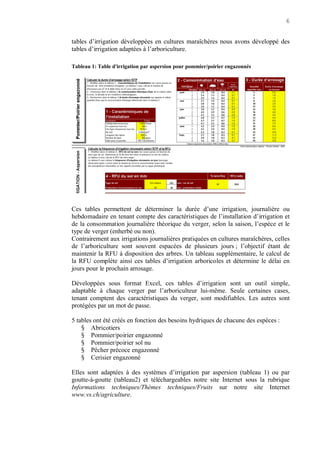 6
tables d’irrigation développées en cultures maraîchères nous avons développé des
tables d’irrigation adaptées à l’arboriculture.
Tableau 1: Table d'irrigation par aspersion pour pommier/poirier engazonnés
Ces tables permettent de déterminer la durée d’une irrigation, journalière ou
hebdomadaire en tenant compte des caractéristiques de l’installation d’irrigation et
de la consommation journalière théorique du verger, selon la saison, l’espèce et le
type de verger (enherbé ou non).
Contrairement aux irrigations journalières pratiquées en cultures maraîchères, celles
de l’arboriculture sont souvent espacées de plusieurs jours ; l’objectif étant de
maintenir la RFU à disposition des arbres. Un tableau supplémentaire, le calcul de
la RFU complète ainsi ces tables d’irrigation arboricoles et détermine le délai en
jours pour le prochain arrosage.
Développées sous format Excel, ces tables d’irrigation sont un outil simple,
adaptable à chaque verger par l’arboriculteur lui-même. Seule certaines cases,
tenant comptent des caractéristiques du verger, sont modifiables. Les autres sont
protégées par un mot de passe.
5 tables ont été créés en fonction des besoins hydriques de chacune des espèces :
§ Abricotiers
§ Pommier/poirier engazonné
§ Pommier/poirier sol nu
§ Pêcher précoce engazonné
§ Cerisier engazonné
Elles sont adaptées à des systèmes d’irrigation par aspersion (tableau 1) ou par
goutte-à-goutte (tableau2) et téléchargeables notre site Internet sous la rubrique
Informations techniques/Thèmes techniques/Fruits sur notre site Internet
www.vs.ch/agriculture.
 