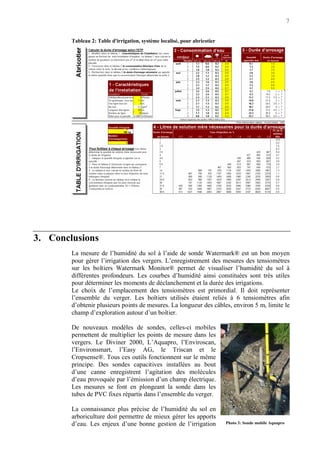 7
Tableau 2: Table d'irrigation, système localisé, pour abricotier
3. Conclusions
La mesure de l’humidité du sol à l’aide de sonde Watermark® est un bon moyen
pour gérer l’irrigation des vergers. L’enregistrement des mesures des tensiomètres
sur les boîtiers Watermark Monitor® permet de visualiser l’humidité du sol à
différentes profondeurs. Les courbes d’humidité ainsi constituées sont très utiles
pour déterminer les moments de déclanchement et la durée des irrigations.
Le choix de l’emplacement des tensiomètres est primordial. Il doit représenter
l’ensemble du verger. Les boîtiers utilisés étaient reliés à 6 tensiomètres afin
d’obtenir plusieurs points de mesures. La longueur des câbles, environ 5 m, limite le
champ d’exploration autour d’un boîtier.
De nouveaux modèles de sondes, celles-ci mobiles
permettent de multiplier les points de mesure dans les
vergers. Le Diviner 2000, L’Aquapro, l’Enviroscan,
l’Environsmart, l’Easy AG, le Triscan et le
Cropsense®. Tous ces outils fonctionnent sur le même
principe. Des sondes capacitives installées au bout
d’une canne enregistrent l’agitation des molécules
d’eau provoquée par l’émission d’un champ électrique.
Les mesures se font en plongeant la sonde dans les
tubes de PVC fixes répartis dans l’ensemble du verger.
La connaissance plus précise de l’humidité du sol en
arboriculture doit permettre de mieux gérer les apports
d’eau. Les enjeux d’une bonne gestion de l’irrigation Photo 3: Sonde mobile Aquapro
 