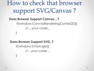 How to check that browser
support SVG/Canvas ?
Does Browser Support Canvas…?
If(window.CanvasRenderingContex2D){
//….your code..
}
Does Browser Support SVG..?
If(window.SVGAngle){
//…your code…
}
 