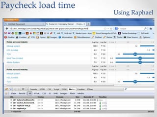 Paycheck load time
Using Raphael
 