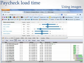 Paycheck load time
Using images
 