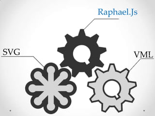SVG
Raphael.Js
VML
 