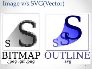 Image v/s SVG(Vector)
 