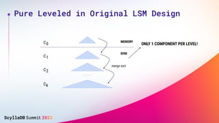 Pure Leveled in Original LSM Design
ONLY 1 COMPONENT PER LEVEL!
C0
C1
C2
Ck
MEMORY
DISK
merge sort
 