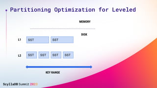 Partitioning Optimization for Leveled
MEMORY
DISK
L1
L2
KEY RANGE
SST
SST SST SST
SST
SST
 