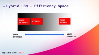Hybrid LSM - Efficiency Space
SPACE
OPTIMIZED
WRITE
OPTIMIZED
PURE
TIERED
PURE
LEVELED
HYBRID
 
