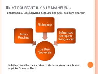 III/ Et pourtant il y a le malheur…L’accession au Bien Souverain nécessite des outils, des biens extérieurLa laideur, le célibat, des proches morts ou qui vivent dans le vice empêche l’accès au Bien.
