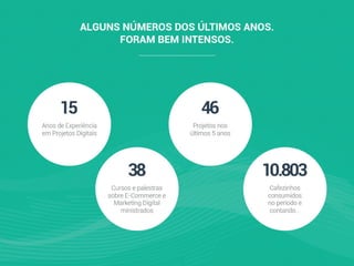 Gestão de E-Commerce de Alta Performance - Raphael Lassance