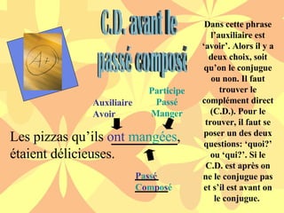 Les pizzas qu’ils  ont  mangées , étaient délicieuses.   Auxiliaire Avoir C.D. avant le passé composé Participe  Passé Manger P a s s é   C o m p o s é Dans cette phrase l’auxiliaire est ‘avoir’. Alors il y a deux choix, soit qu’on le conjugue ou non. Il faut trouver le complément direct (C.D.). Pour le trouver, il faut se poser un des deux questions: ‘quoi?’ ou ‘qui?’. Si le C.D. est après on ne le conjugue pas et s’il est avant on le conjugue.  