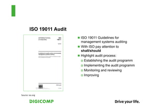 ISO 19011 Audit
                          ISO 19011 Guidelines for
                          management systems auditing
                          With ISO pay attention to
                          shall/should
                          Highlight audit process:
                            Establishing the audit programm
                            Implementing the audit programm
                            Monitoring and reviewing
                            Improving




Source: iso.org
 