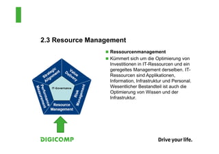 2.3 Resource Management
                  Ressourcenmanagement
                  Kümmert sich um die Optimierung von
                  Investitionen in IT-Ressourcen und ein
                  geregeltes Management derselben. IT-
                  Ressourcen sind Applikationen,
                  Information, Infrastruktur und Personal.
                  Wesentlicher Bestandteil ist auch die
                  Optimierung von Wissen und der
                  Infrastruktur.
 
