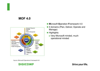 MOF 4.0
                                             Microsoft Operation Framework 4.0
                                             4 domains (Plan, Deliver, Operate and
                                             Manage)
                                             Highlights:
                                               Very Microsoft minded, much
                                               operational minded




Source: Microsoft Operations Framework 4.0
 