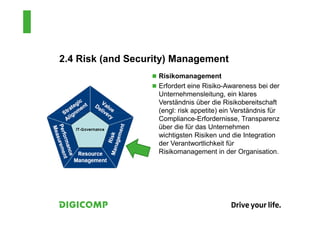 2.4 Risk (and Security) Management
                   Risikomanagement
                   Erfordert eine Risiko-Awareness bei der
                   Unternehmensleitung, ein klares
                   Verständnis über die Risikobereitschaft
                   (engl: risk appetite) ein Verständnis für
                   Compliance-Erfordernisse, Transparenz
                   über die für das Unternehmen
                   wichtigsten Risiken und die Integration
                   der Verantwortlichkeit für
                   Risikomanagement in der Organisation.
 