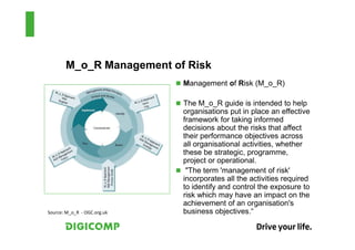 M_o_R Management of Risk
                             Management of Risk (M_o_R)

                             The M_o_R guide is intended to help
                             organisations put in place an effective
                             framework for taking informed
                             decisions about the risks that affect
                             their performance objectives across
                             all organisational activities, whether
                             these be strategic, programme,
                             project or operational.
                              "The term 'management of risk'
                             incorporates all the activities required
                             to identify and control the exposure to
                             risk which may have an impact on the
                             achievement of an organisation's
Source: M_o_R - OGC.org.uk   business objectives.“
 
