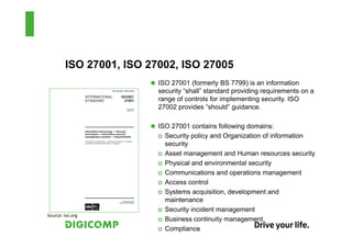 ISO 27001, ISO 27002, ISO 27005
                         ISO 27001 (formerly BS 7799) is an information
                         security “shall” standard providing requirements on a
                         range of controls for implementing security. ISO
                         27002 provides “should” guidance.

                         ISO 27001 contains following domains:
                           Security policy and Organization of information
                           security
                           Asset management and Human resources security
                           Physical and environmental security
                           Communications and operations management
                           Access control
                           Systems acquisition, development and
                           maintenance
                           Security incident management
Source: iso.org
                           Business continuity management
                           Compliance
 