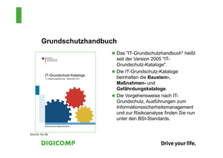 Grundschutzhandbuch
                          Das "IT-Grundschutzhandbuch" heißt
                          seit der Version 2005 "IT-
                          Grundschutz-Kataloge".
                          Die IT-Grundschutz-Kataloge
                          beinhalten die Baustein-,
                          Maßnahmen- und
                          Gefährdungskataloge.
                          Die Vorgehensweise nach IT-
                          Grundschutz, Ausführungen zum
                          Informationssicherheitsmanagement
                          und zur Risikoanalyse finden Sie nun
                          unter den BSI-Standards.


Source: bsi.de
 